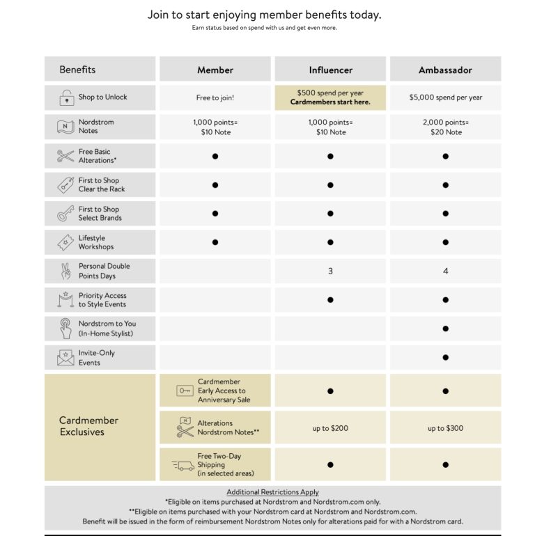 Enhance Customer Loyalty with Reward Programs Lightspeed