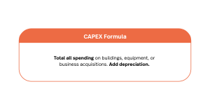 What Are Operating Expenses? Definition, Types & Examples - Lightspeed