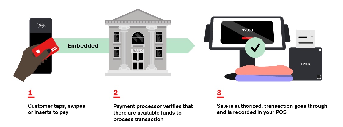 2024 retail banking and payments sector forecasts