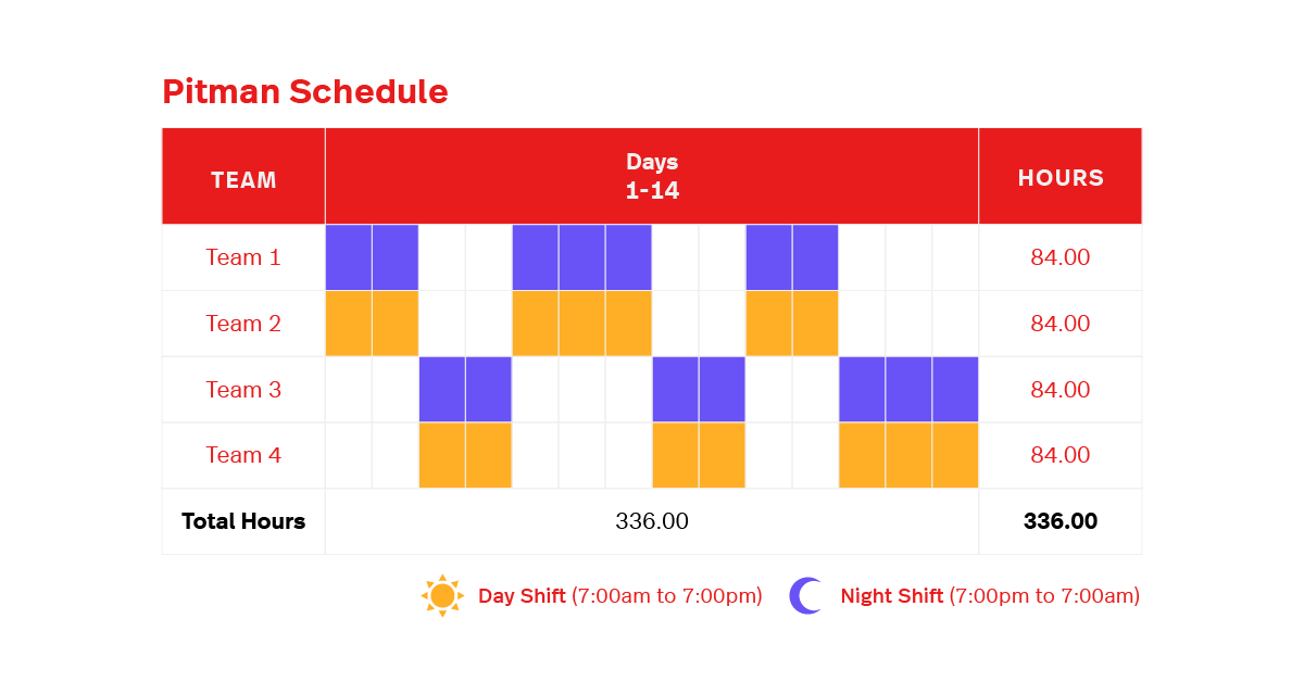 What Is A Rotating Schedule Lightspeed Commerce What Is A Rotating Schedule Lightspeed Commerce