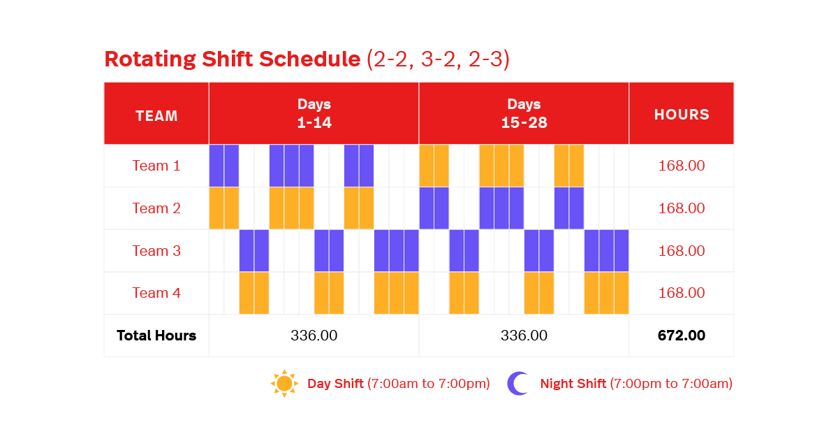 Rotating Shift Schedule: Guide to Boost Your Scheduling Strategy - Agendrix