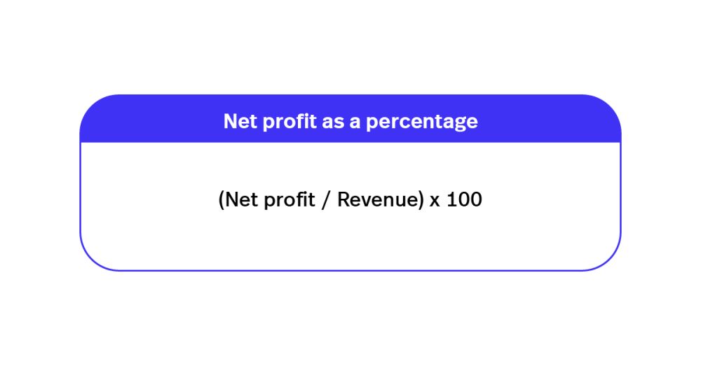 The Complete Guide to Restaurant Profit Margins Lightspeed