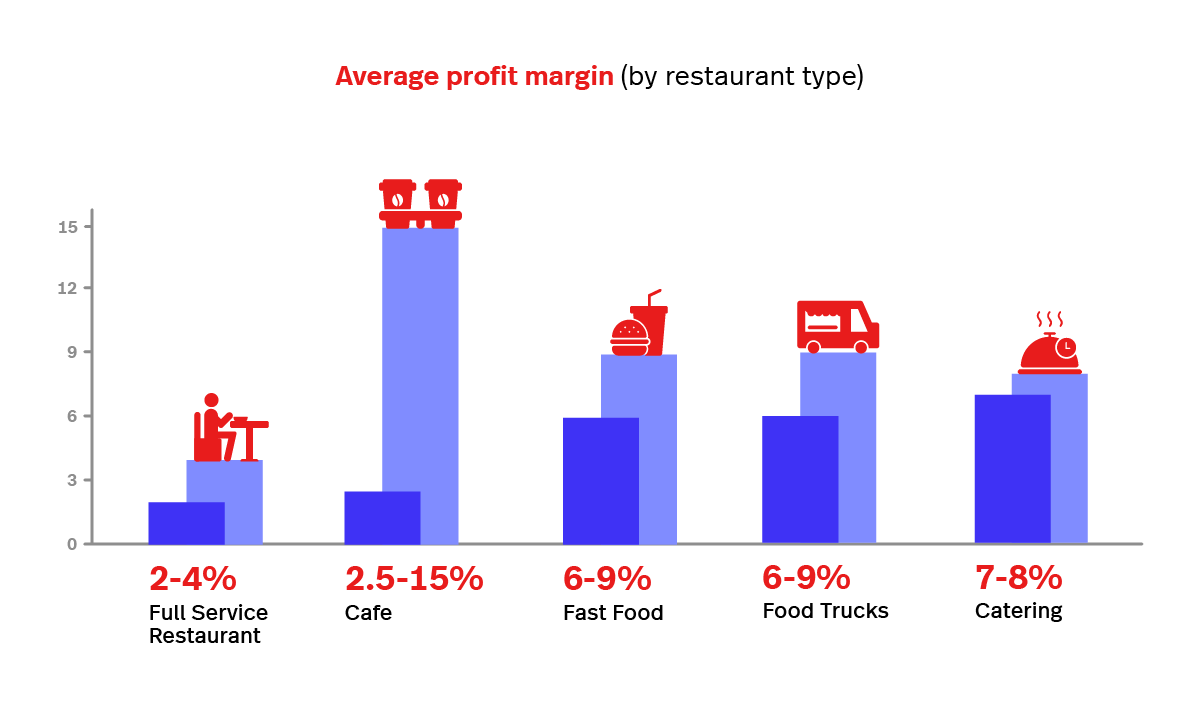 gross margin chart