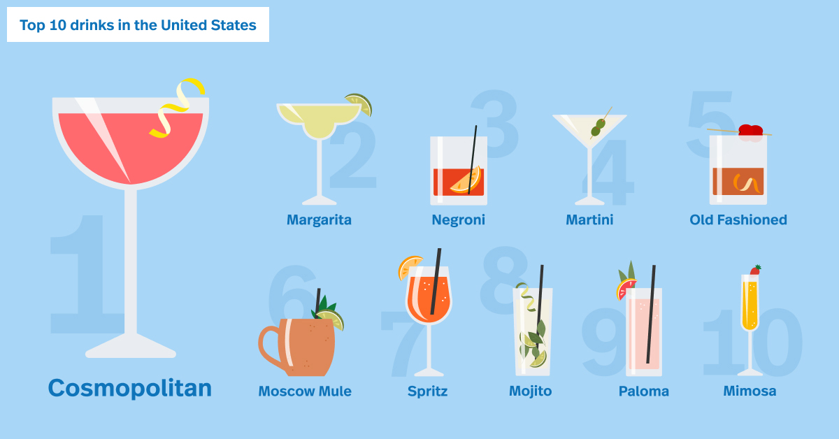 The 10 Best Cocktail Glasses