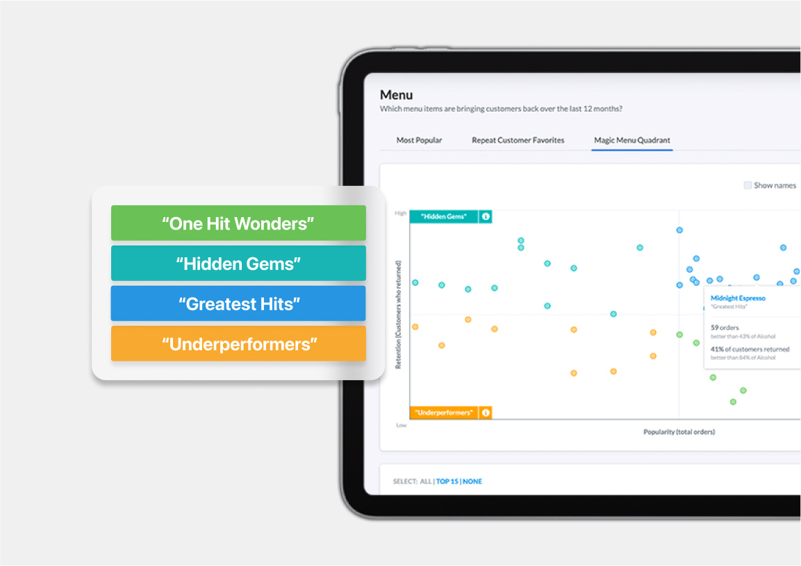 Magic Menu Quadrant voorbeeld