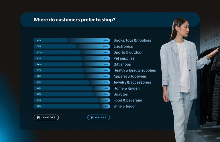 Retail Trends 2025: The Top 10 Trends Retailers Should Know - Lightspeed