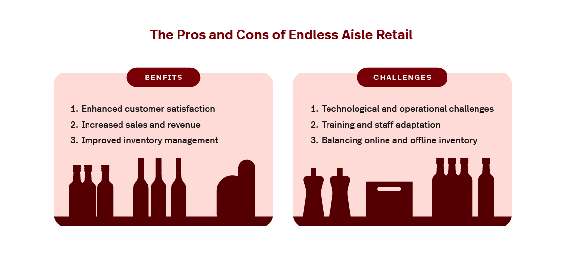 The Pros and Cons of the Endless Aisle - SmartOSC