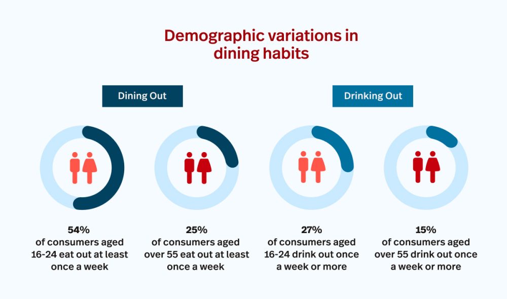 7 Insights Into The Dining Landscape In Australia For 2024 Lightspeed 7-insights-into-the-dining-landscape-in-australia-for-2024-lightspeed