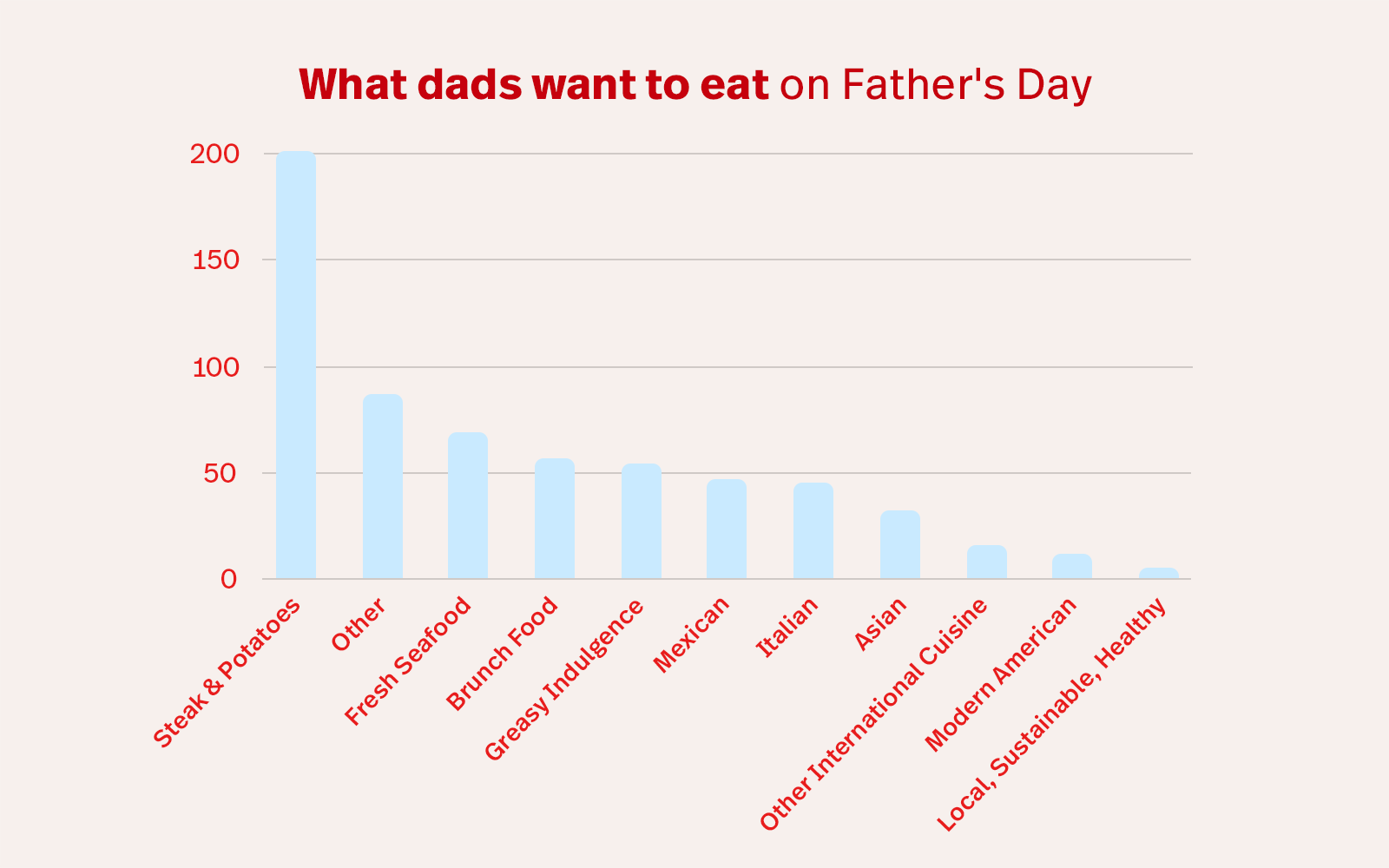 Father’s Day Restaurant Specials and Promotion Ideas Lightspeed