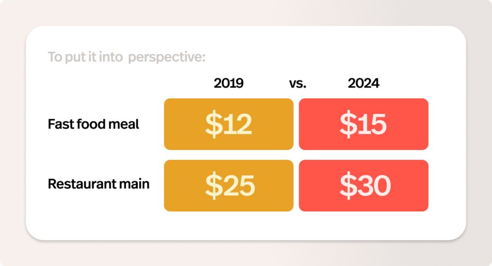 Explained: The Tense & Tentative Menu Price Spike in Restaurants ...