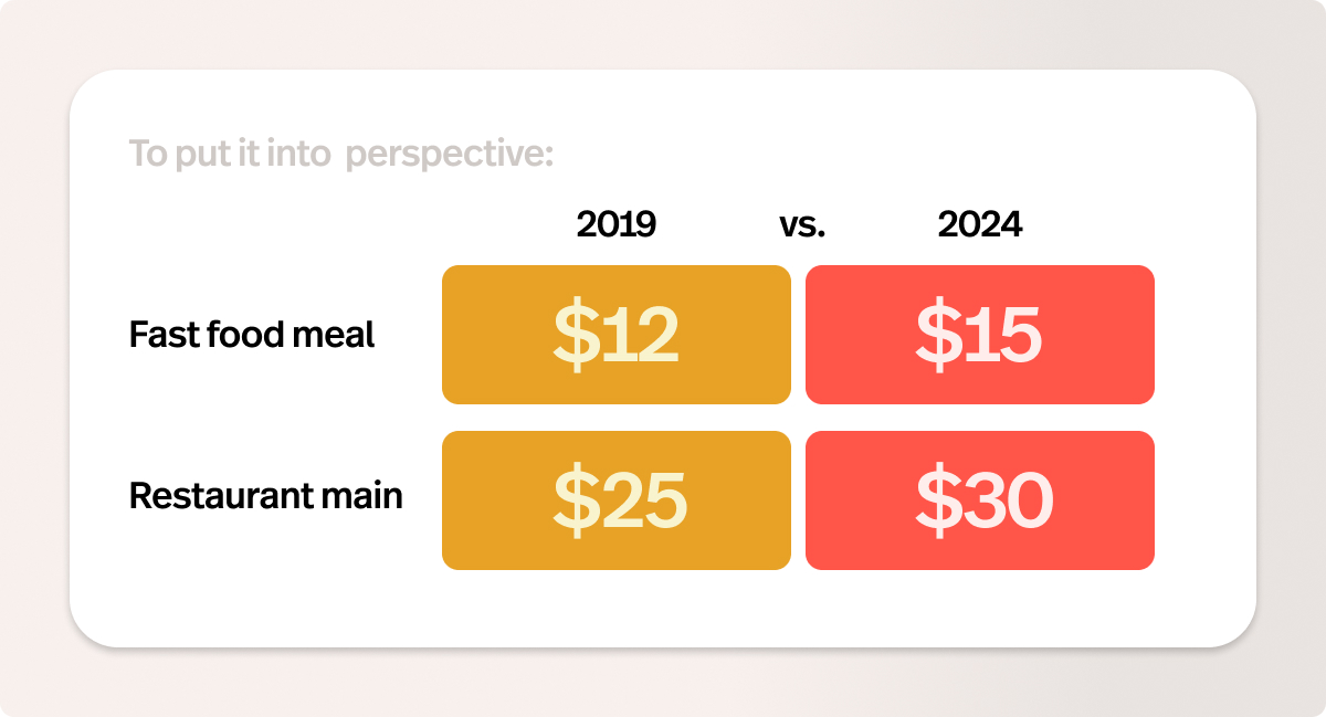 Explained: The Tense & Tentative Menu Price Spike in Restaurants ...