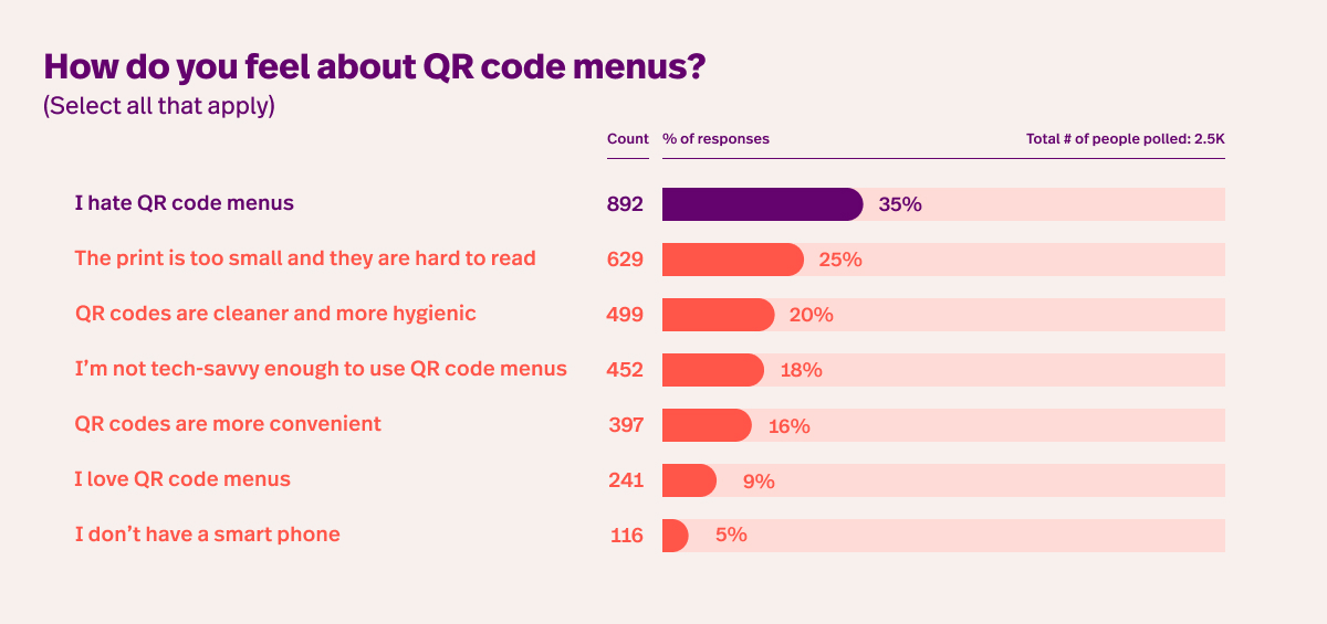How to Implement QR Code Ordering in Your Restaurant Lightspeed