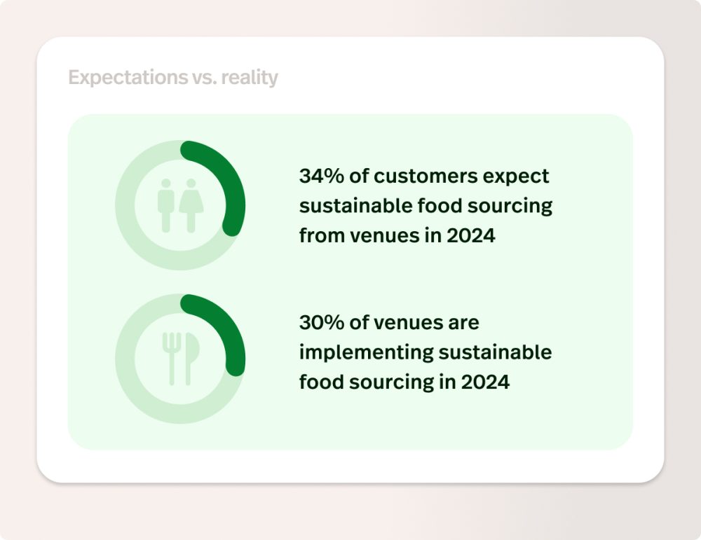 From Niche to Necessity: The Rise of Sustainable Practices in ...