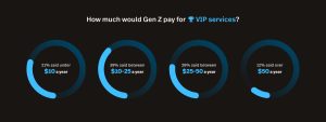 Consumer Generations Consumer Behavior by Generation